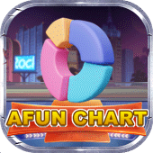 AFUN Chart Components Apk