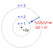 Quantum chemistry Apk