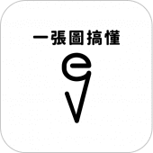 EYESCREAM一張圖搞懂 Apk