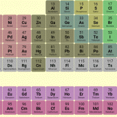 Periodic Table Apk